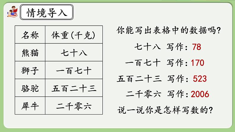 人教版数学四年级下册 4.1.3《小数的读法、写法》课件+教案+练习04