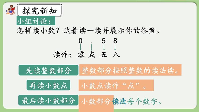 人教版数学四年级下册 4.1.3《小数的读法、写法》课件+教案+练习06