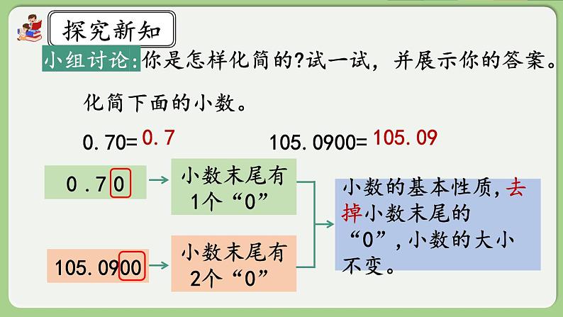 人教版数学四年级下册 4.2.2《化简、改写小数》课件+教案+练习04