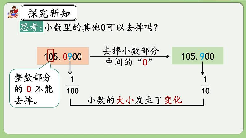 人教版数学四年级下册 4.2.2《化简、改写小数》课件+教案+练习05