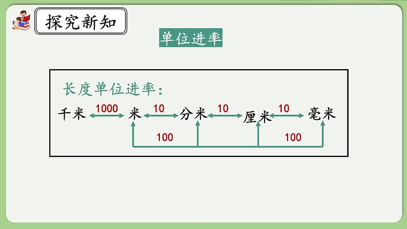 人教版数学四年级下册 4.4.3《练习十二》课件第3页