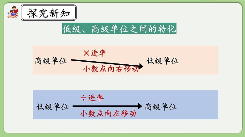 人教版数学四年级下册 4.4.3《练习十二》课件第5页