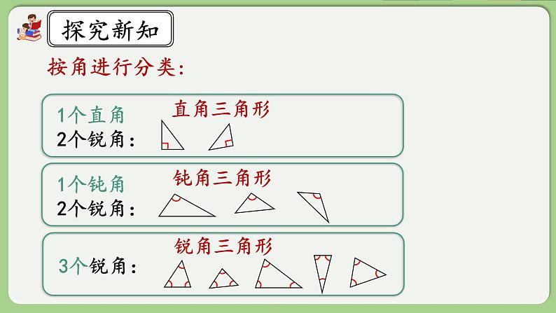 人教版数学四年级下册 5.4《三角形的分类》课件+教案+练习06