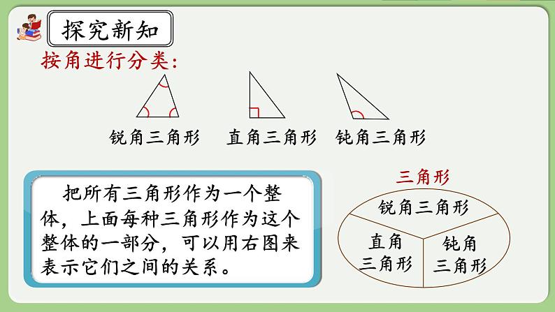 人教版数学四年级下册 5.4《三角形的分类》课件+教案+练习07