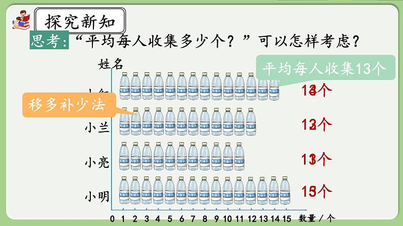 人教版数学四年级下册 8.1《平均数》课件+教案+练习04