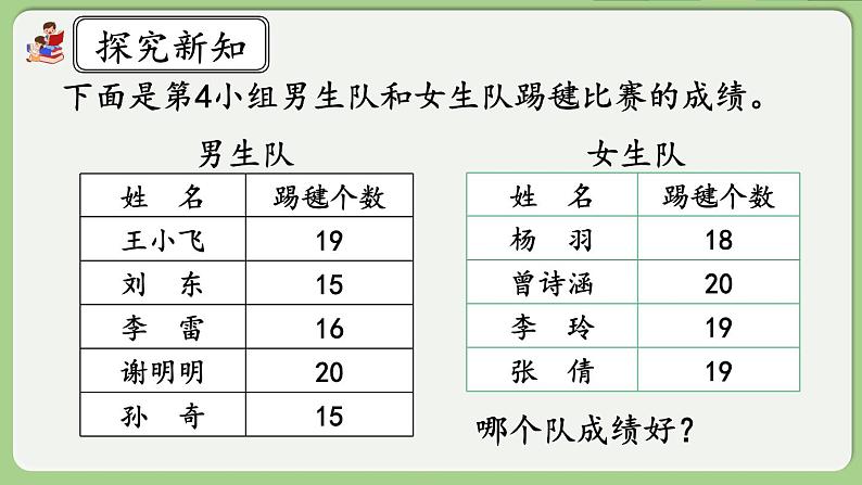 人教版数学四年级下册 8.1《平均数》课件+教案+练习07