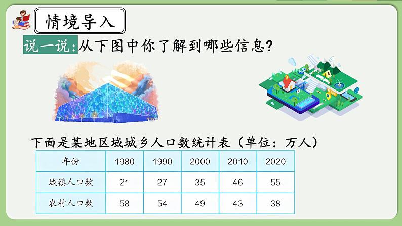 人教版数学四年级下册 8.3《复式条形统计图》课件第2页