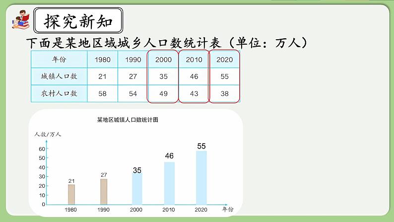 人教版数学四年级下册 8.3《复式条形统计图》课件第4页