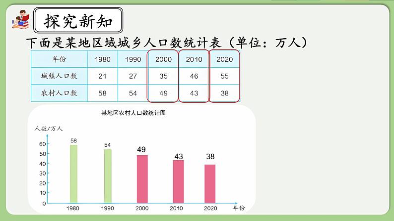 人教版数学四年级下册 8.3《复式条形统计图》课件第5页