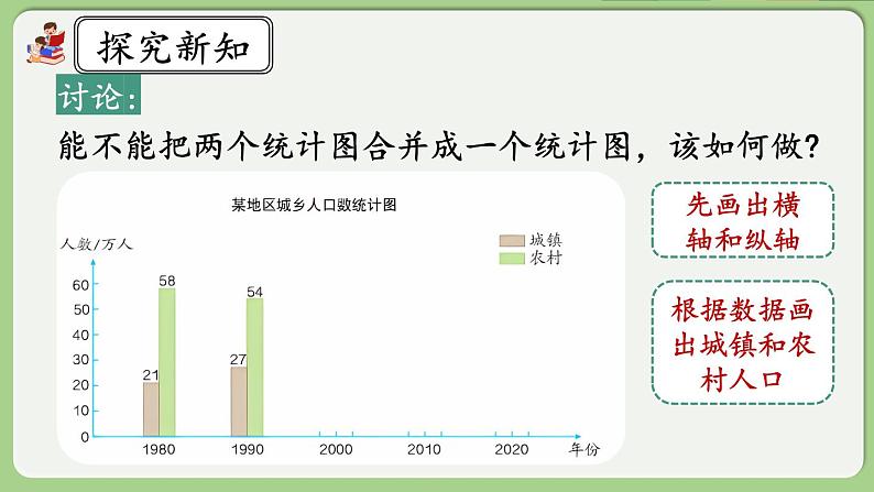 人教版数学四年级下册 8.3《复式条形统计图》课件第7页