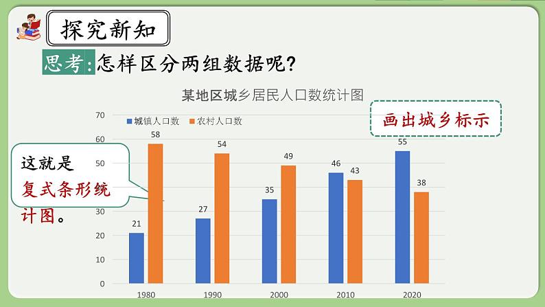 人教版数学四年级下册 8.3《复式条形统计图》课件第8页