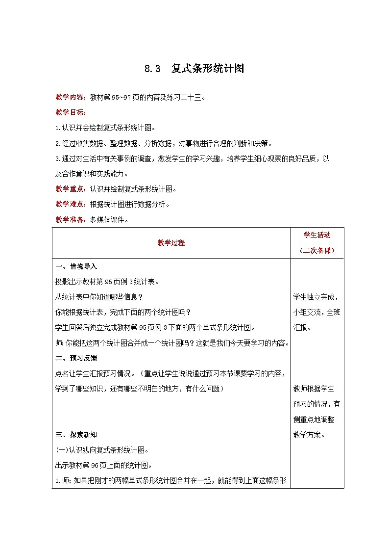 人教版数学四年级下册 8.3《复式条形统计图》课件+教案+练习01