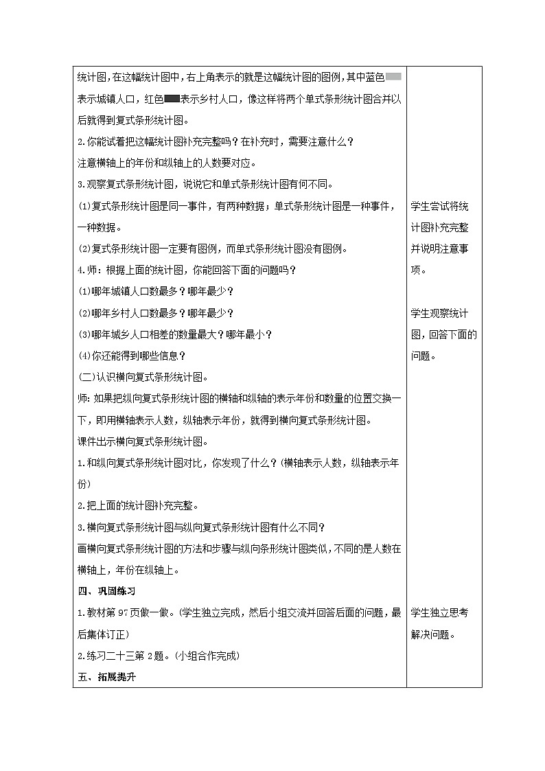 人教版数学四年级下册 8.3《复式条形统计图》课件+教案+练习02