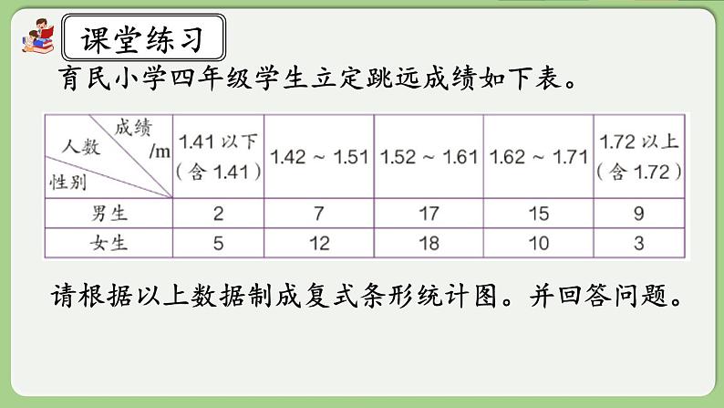 人教版数学四年级下册 8.4《练习二十三》课件04