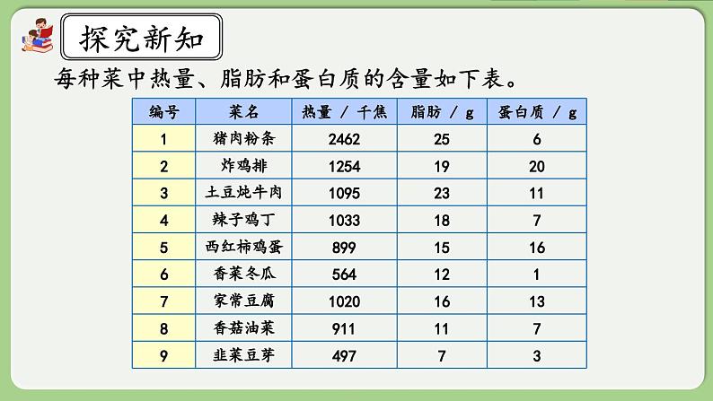 人教版数学四年级下册 8.5《营养午餐》课件03