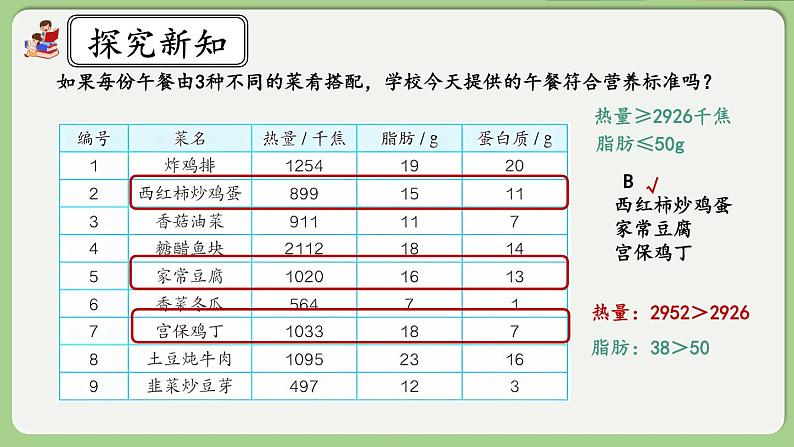 人教版数学四年级下册 8.5《营养午餐》课件07