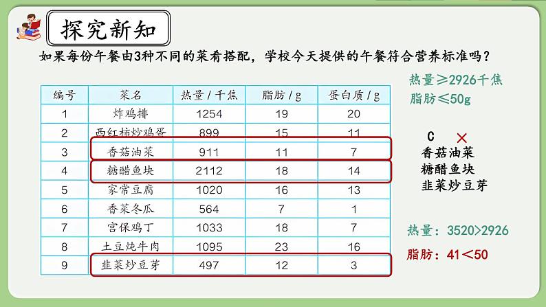 人教版数学四年级下册 8.5《营养午餐》课件08