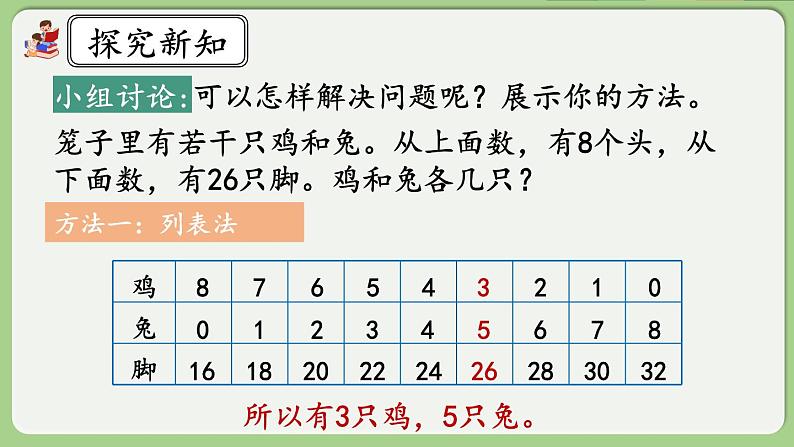 人教版数学四年级下册 9.1《鸡兔同笼》课件+教案+练习07