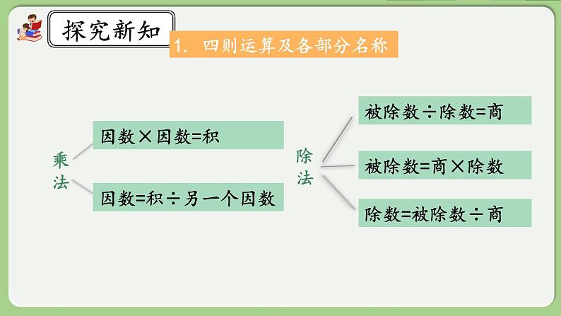 人教版数学四年级下册 10.1《四则运算的意义及其关系、运算律》课件+教案+练习06