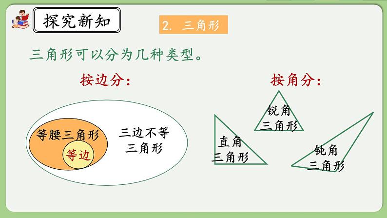 人教版数学四年级下册 10.3《观察物体、三角形、图形的运动》课件+教案+练习04