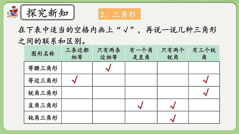 人教版数学四年级下册 10.3《观察物体、三角形、图形的运动》课件+教案+练习05