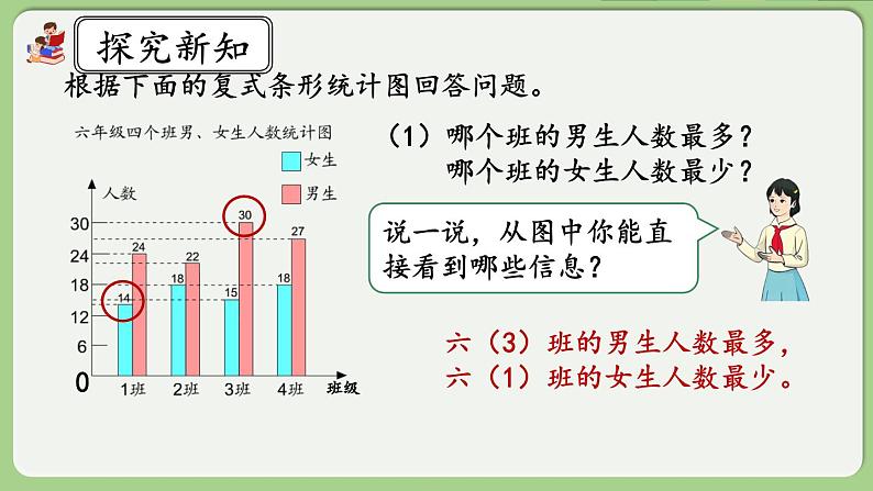 人教版数学四年级下册 10.4《平均数与复式条形统计图》课件+教案+练习06