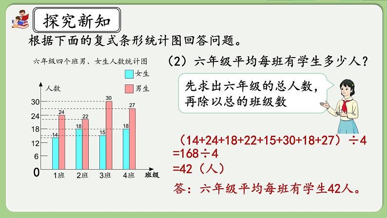 人教版数学四年级下册 10.4《平均数与复式条形统计图》课件+教案+练习07