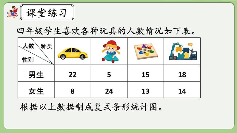 人教版数学四年级下册 10.4《平均数与复式条形统计图》课件+教案+练习08