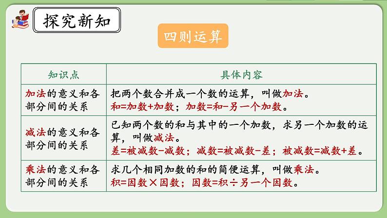 人教版数学四年级下册 10.5《练习二十五》课件02