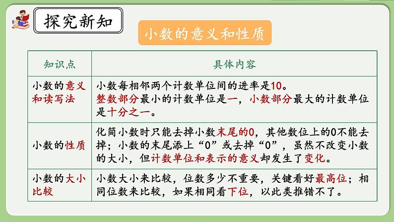 人教版数学四年级下册 10.5《练习二十五》课件06