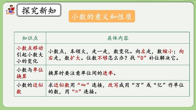 人教版数学四年级下册 10.5《练习二十五》课件07