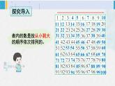 西師大版一年級(jí)數(shù)學(xué)下冊(cè)精品課件 一 100以?xún)?nèi)數(shù)的認(rèn)識(shí)第1課時(shí) 數(shù)的順序 大小比較（1） (課件)