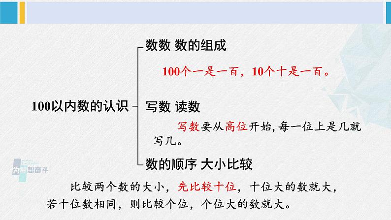 西师大版一年级数学下册精品课件 一 100以内数的认识整理与复习（1） (课件)03