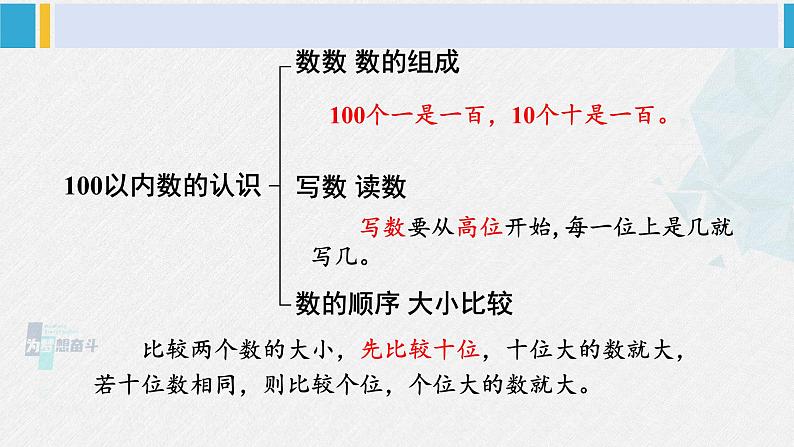 西师大版一年级数学下册精品课件 一 100以内数的认识整理与复习（2） (课件)第3页