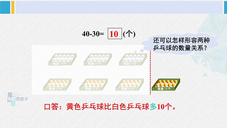 西师大版一年级数学下册精品课件 四 100以内的加法和减法（一） 第2课时 整十数加、减整十数的口算（2） (课件)第4页