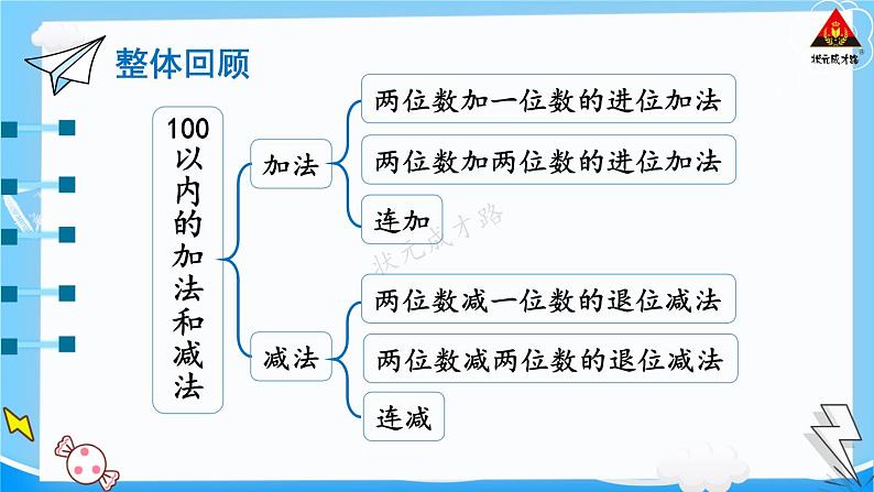 西师大版一年级数学下册精品课件 七 100以内的加法和减法（二）  整理与复习 (课件)03