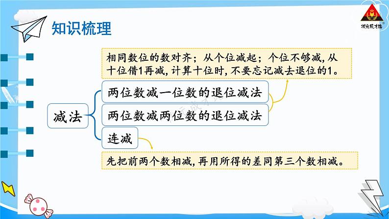 西师大版一年级数学下册精品课件 七 100以内的加法和减法（二）  第6课时 练习课 (课件)02