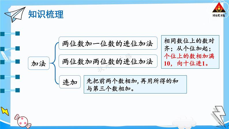 西师大版一年级数学下册精品课件 七 100以内的加法和减法（二）  第7课时 练习课 (课件)第2页