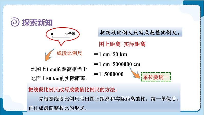 第6课时  比例尺1（比例尺的意义及求比例尺）第7页