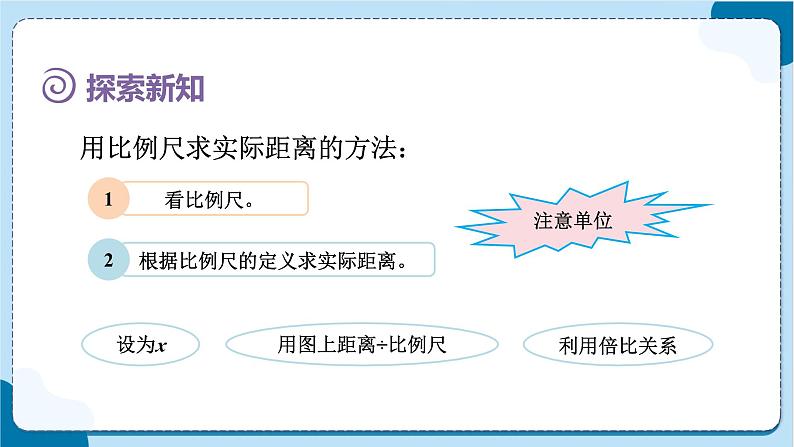 人教版数学六下 4.7《比例尺2》课件+教案（含练习+反思）08