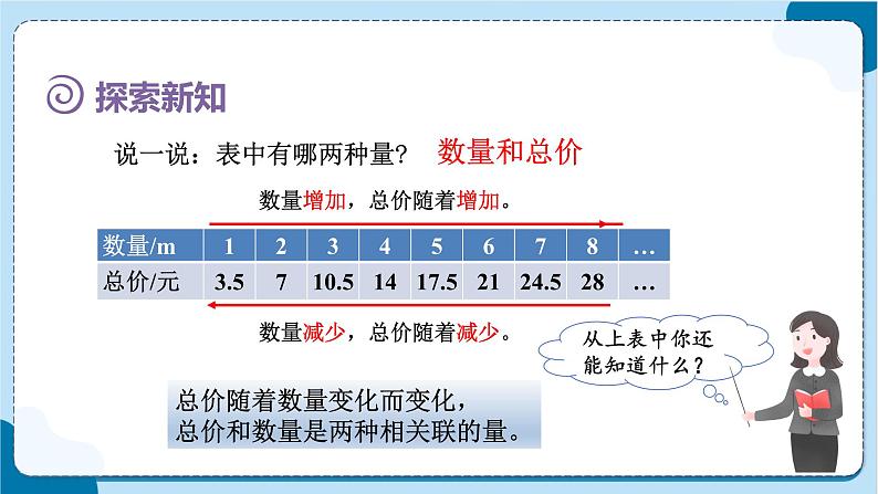 人教版数学六下 4.4《正比例》课件+教案（含练习+反思）04