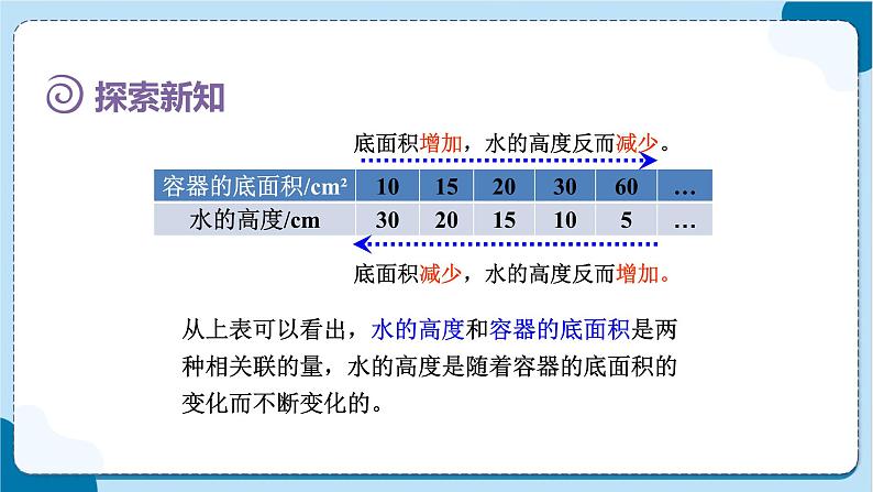 人教版数学六下 4.5《反比例》课件+教案（含练习+反思）05