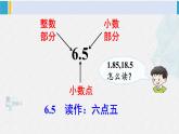 西南师大版三年级数学下册 5 小数的初步认识          第1课时 认识小数 (课件)