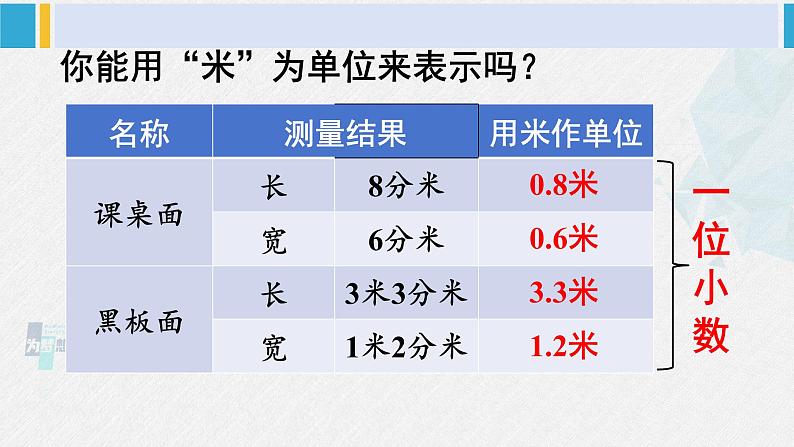 西南师大版三年级数学下册 5 小数的初步认识          第2课时 小数的意义 (课件)第5页