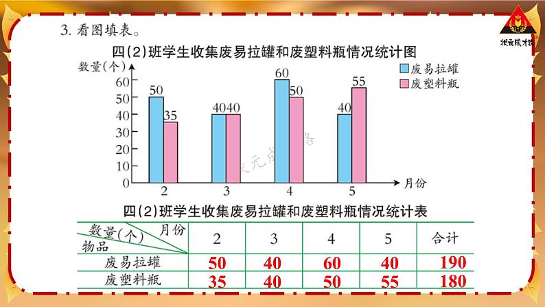 西南师大版四年级数学下册 8 平均数          练习二十五 (课件)04