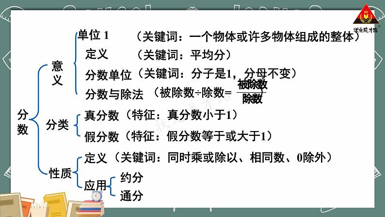 西南师大版五年级数学下册 2 分数 整理与复习 (课件)第3页