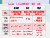 西南师大版五年级数学下册3 长方体 正方体 整理与复习 (课件)