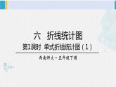 西南師大版五年級(jí)數(shù)學(xué)下冊(cè) 6 折線統(tǒng)計(jì)圖 第1課時(shí) 單式折線統(tǒng)計(jì)圖（1） (課件)