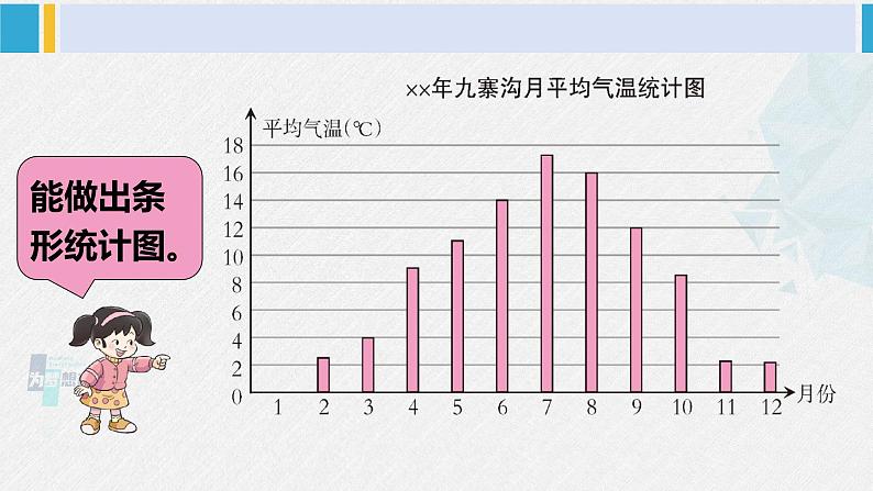 西南师大版五年级数学下册 6 折线统计图 第1课时 单式折线统计图（1） (课件)07