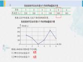 西南師大版五年級(jí)數(shù)學(xué)下冊(cè) 6 折線統(tǒng)計(jì)圖 練習(xí)二十七 (課件)